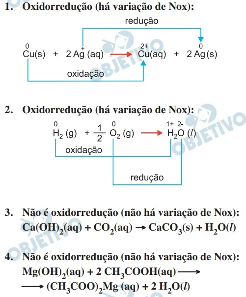 UNESP 2022