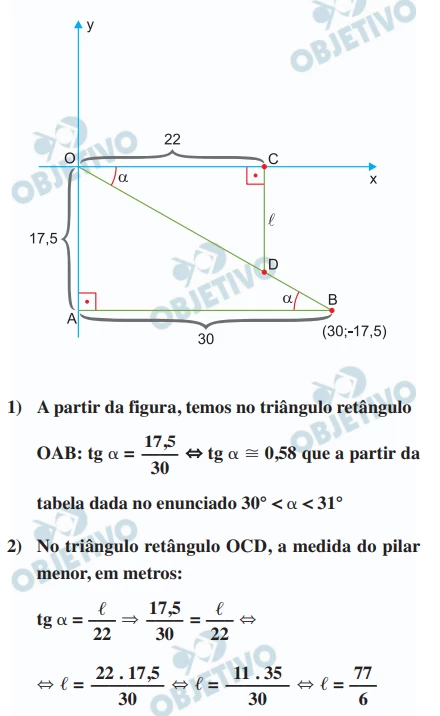 A Figura Indica O Projeto De Uma Casa Sustentada Por Unesp