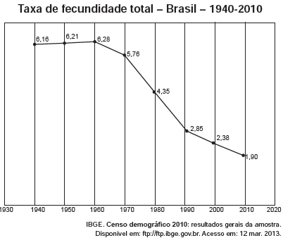 Questão 07 - Enem 2013 - Caderno Azul