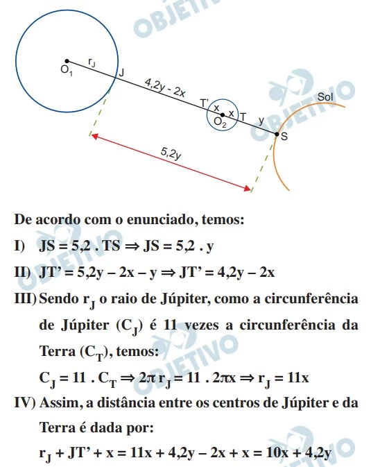 UNESP 2023