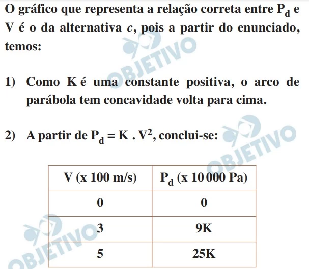 UNESP 2021