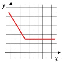 Questão 02 - B - FUVEST 2021 - 1º Fase