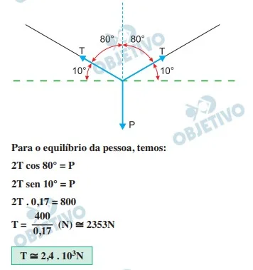 Resolução da Questão