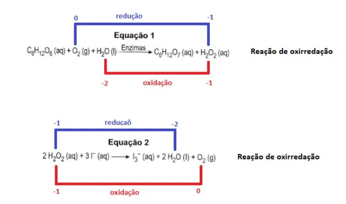 Enem 2019 - 104 - Resolução completa