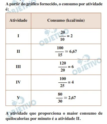 Resolução da Questão 143 - Enem 2019 - Caderno Azul