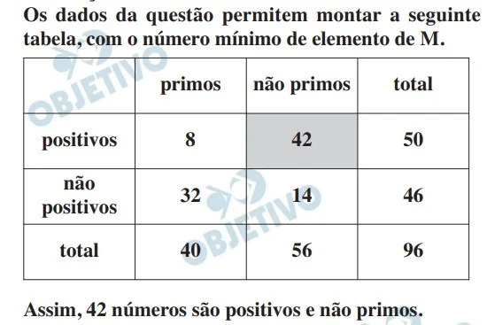 Resolução da Questão 13 - FATEC 2012