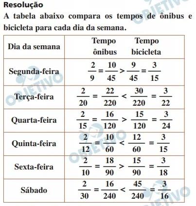 Resolução da Questão 153 - Enem 2020 - Caderno Azul