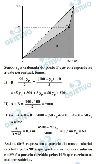 Resolução da Questão 169- Enem 2016 - Caderno Azul