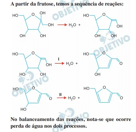Resolução da Questão 83 - FUVEST 2021 - Primeira Fase