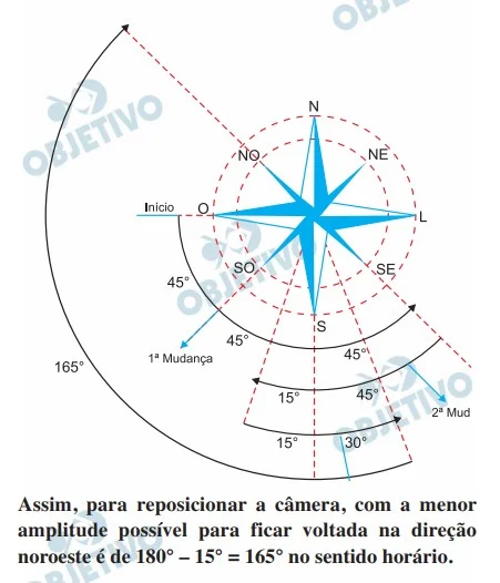 graus da rosa dos ventos