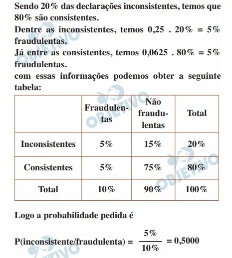 Resolução da Questão 173 - Enem 2019 - Caderno Azul